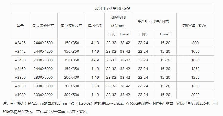 洛阳玻璃钢化炉 兰迪全新升级金钢Ⅱ系列玻璃钢化炉 兰迪玻璃机器