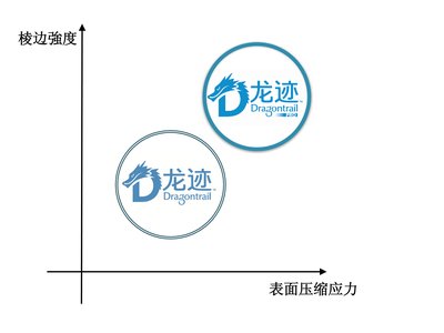 AGC旭硝子推出新型化学强化玻璃龙迹Dragontrail(R) Pr