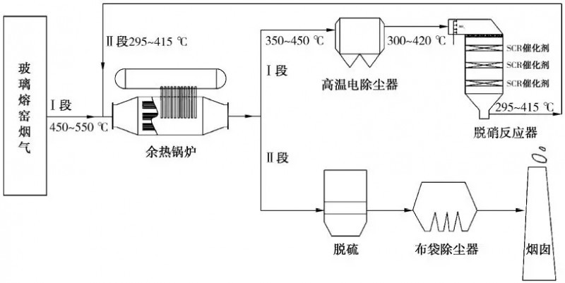 全氧玻璃窑炉工艺流程图片