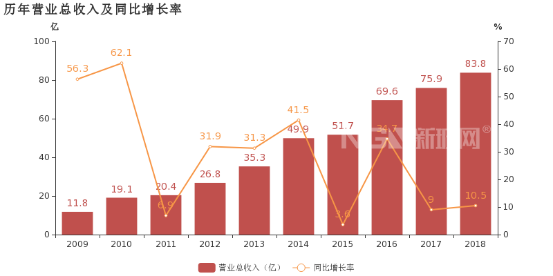 旗滨集团：归母净利润同比增长5.7%，聚焦玻璃原片主业