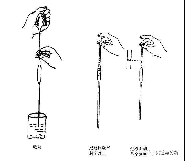 实验室玻璃仪器的使用和注意事项