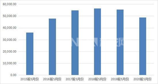 商品房累計(jì)銷售面積