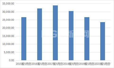 房屋施工及新開工累計(jì)面積