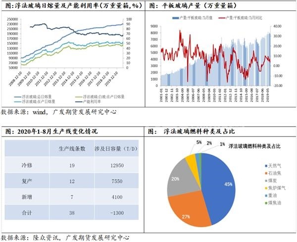 玻璃供应端