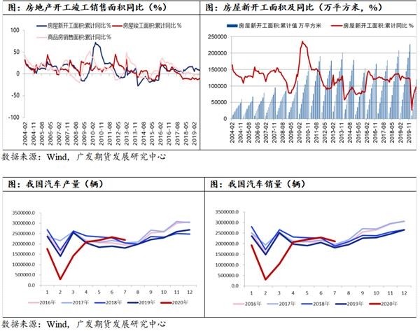 房地产对玻璃的支撑