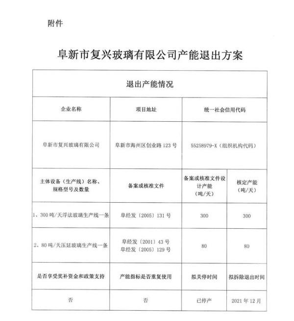 阜新复兴玻璃产能退出方案公示