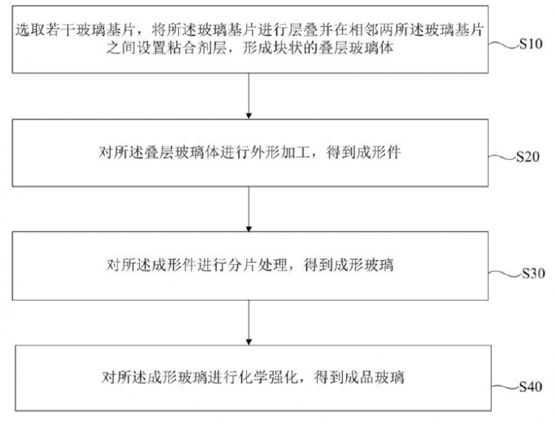 超薄柔性玻璃