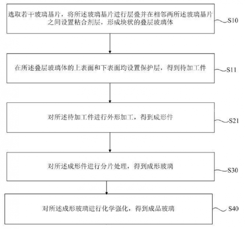 超薄柔性玻璃