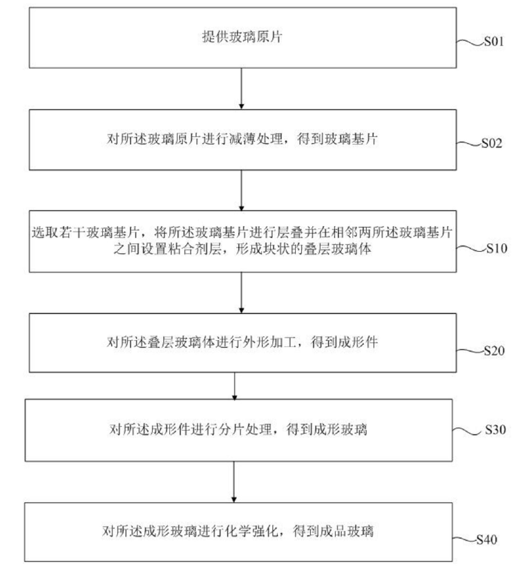 超薄柔性玻璃