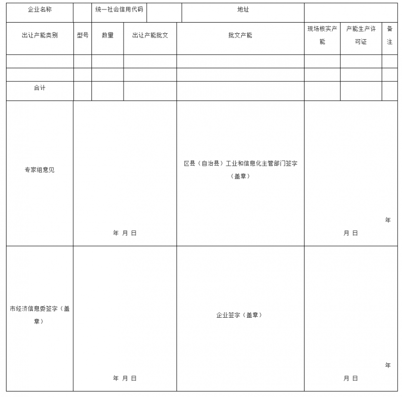 出讓產(chǎn)能（復(fù)核）情況表