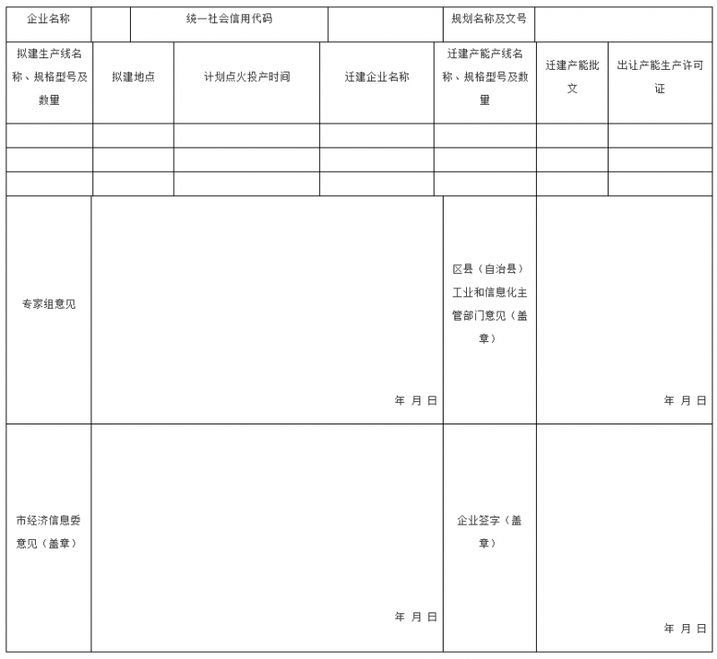 遷建項(xiàng)目情況表