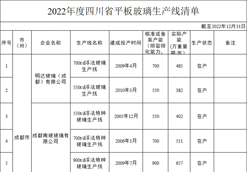 四川平板玻璃生产线清单