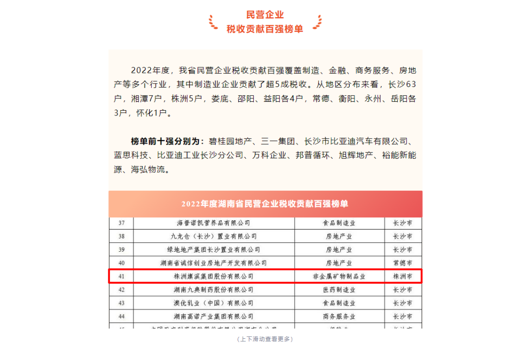 旗滨集团荣登2022年度湖南省民营企业税收贡献百强榜！