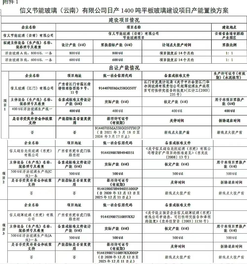 开始报名！信义玻璃云南1400t/d项目产能置换听证会