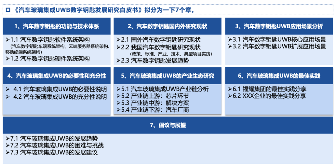 《汽车玻璃集成UWB数字钥匙发展研究白皮书》参编单位征集