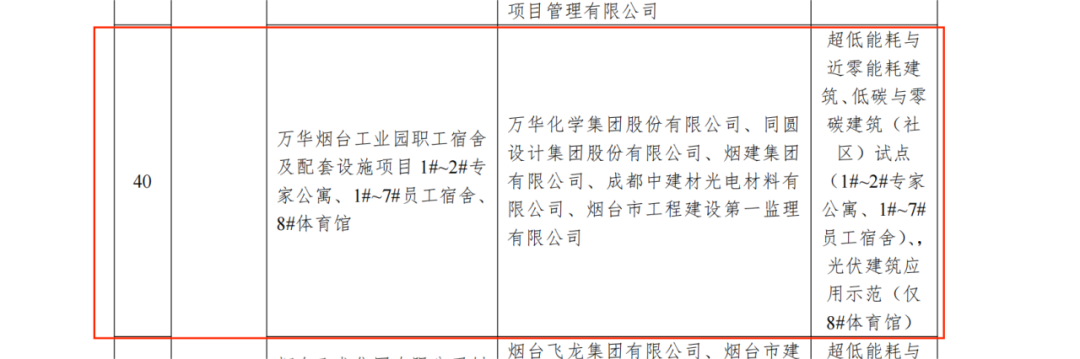 成都中建材：碲化镉发电玻璃项目获评2023年度山东省绿色建筑与建筑节能试点示范