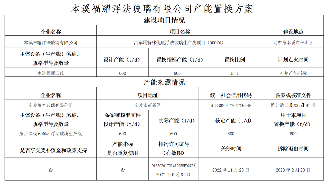 宁波康力二线600t/d生产线置换至本溪福耀