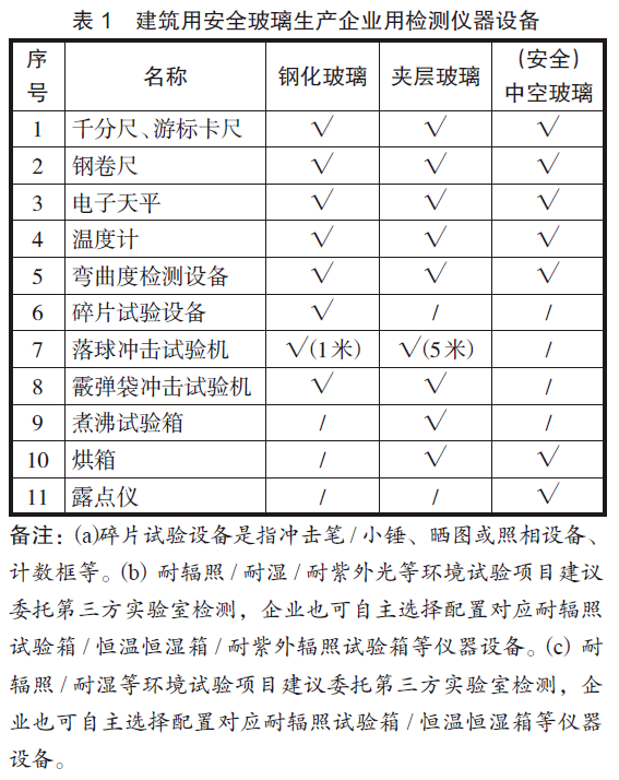 幕墙安全玻璃CCC认证的几点认识1