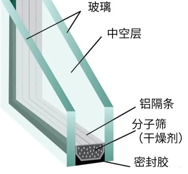 中空玻璃