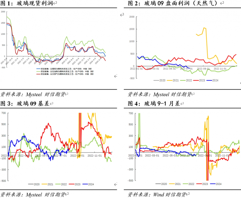 玻璃纯碱：双双逆季节性累库，悲观情绪仍占主导