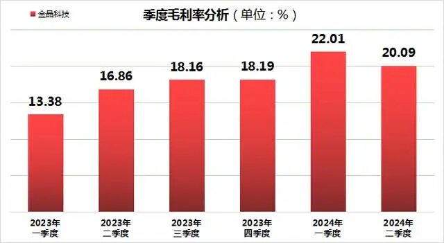 金晶科技上半年盈利质量稳步攀升，“玻璃王”下线彰显科技实力