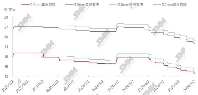 光伏玻璃企业联手减产释放这些信号